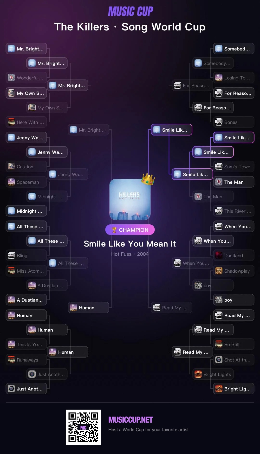 Music Cup bracket result for The Killers with Smile Like You Mean It as champion